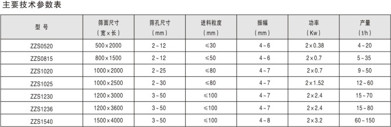 ZZS系列直線振動篩