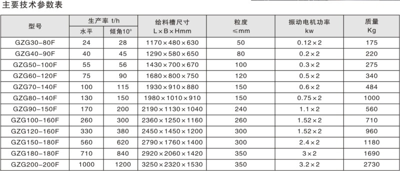 GZG吊式封閉式振動(dòng)給料機(jī)