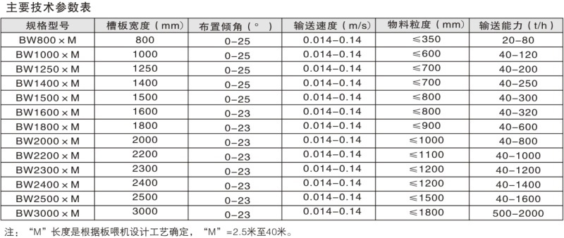 BW型板式喂料機(jī)